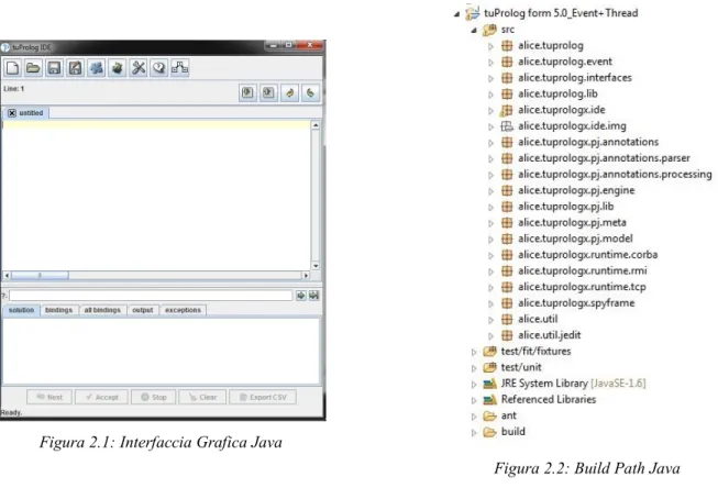 Figura 2.1: Interfaccia Grafica Java