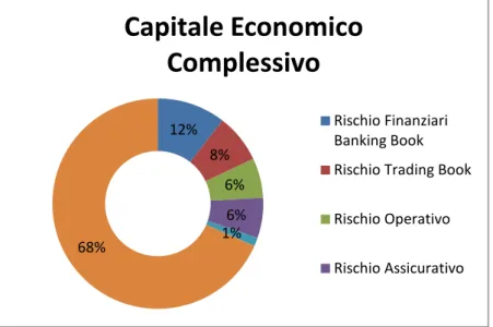 Figura 13 Intesa SanPaolo Capitale economico complessivo 