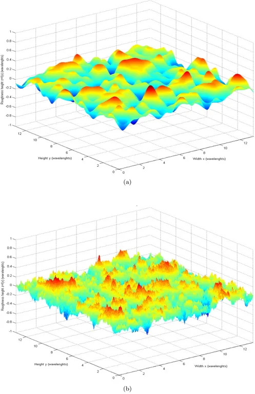 Figure 1.9: Generated surfaces with Gaussian distribution of heights and Gaussian (a) or exponential (b) correlation function.