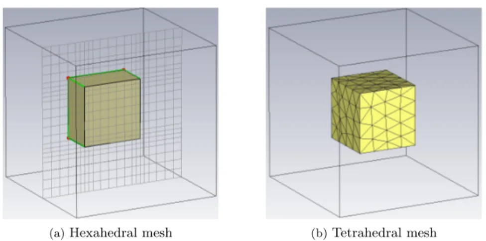 Figure 4.2: Example of hexahedral and tetrahedral grids for the same specimen.