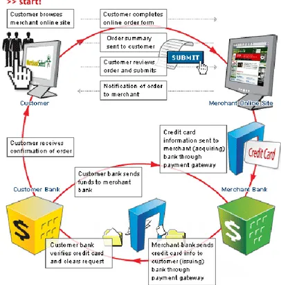 Figura 2: Funzionamento del payment gateway 