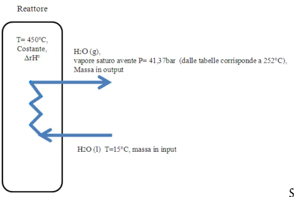 Figura 22. Schema scambio termico (Cavani et al. 2008)  Sono stati considerati i seguenti dati di impianto: 