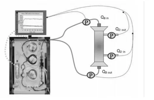 Figura 1.6: Rappresentazione schematica del sistema HDF con controllo a  feedback  