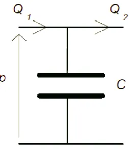 Figura  3:   Analogo   elettrico   della   complianza vasale. Riprodotta da [5].