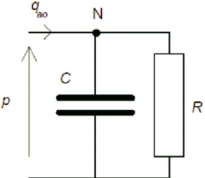 Figura  6: Modello Windkessel a  2 elementi.   Riprodotta da [5].