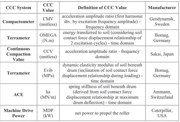 table 1.2.  Established CCC systems, CCC values, and the associated equipment manufacturers  CCC System  CCC 