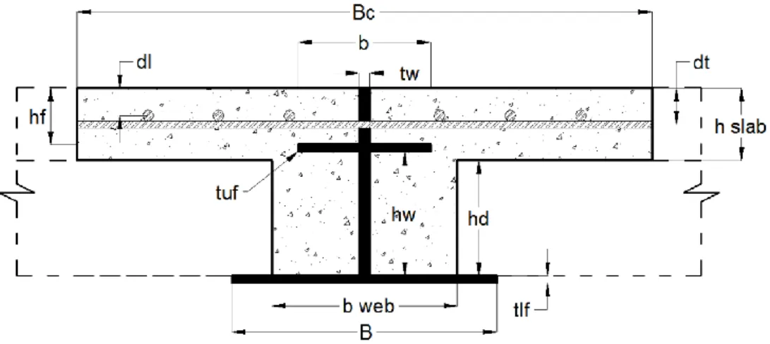 Figure 6. Cross section geometric parameters of the GFRP-RC composite beam. 