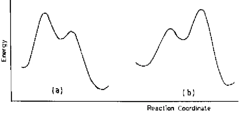 Figura 7. Diagrammi energetici per SN Ar : (a) stato di transizione a  energia paragonabile alla formazione del complesso σ.σ.σ