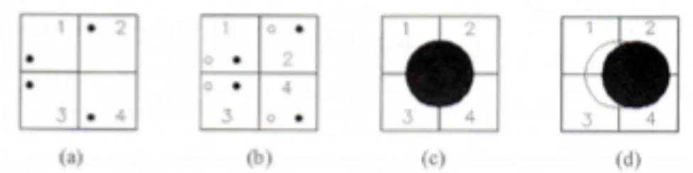 Fig.	
   3:	
   Dimensione	
   degli	
   speckle	
   rispetto	
   ai	
   pixels.	
   Nei	
   casi	
   a)	
   e	
   b)	
   la	
   deformazione	
   del	
   provino	
   comporta	
   un	
   movimento	
   degli	
   speckles	
   ma	
   non	
   la	
   variazione	