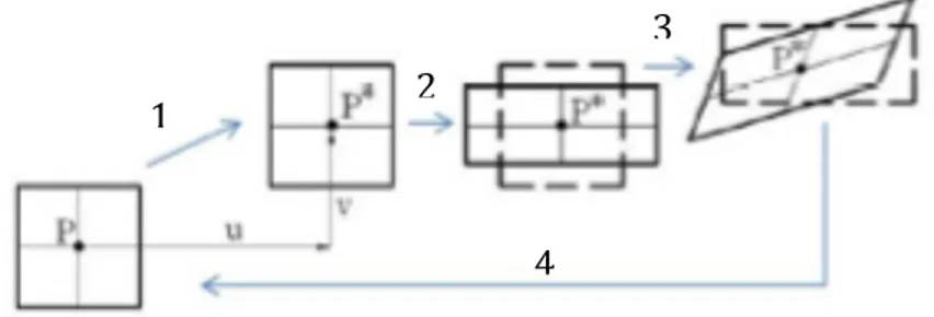 Fig.	
  9:	
  rappresentazione	
  del	
  metodo	
  delle	
  approssimazioni	
  successive	
   	
  