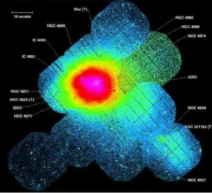 Figura 1.2: Immagine X-ray Multi-Mirror (XMM) del Coma cluster. Essa mostra l’emissione X nel range 0.3 ÷ 2.0 keV e occupa un campo visivo di 1.5 ◦ × 1.33 ◦ 