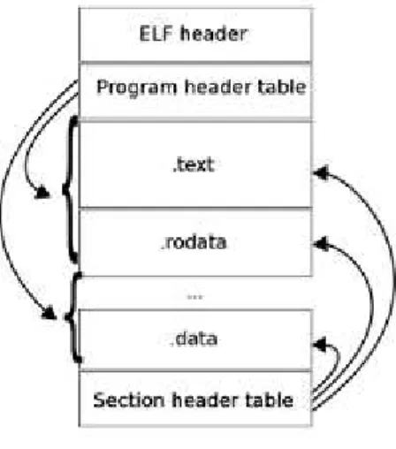 Figure 1: The layout of an ELF file.