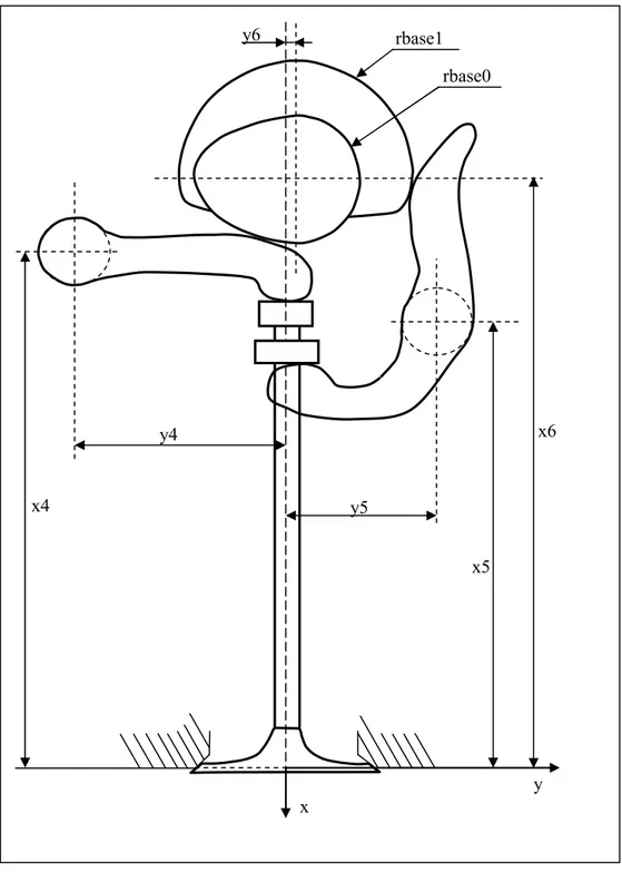 Figura 2.1: Geometria del meccanismoy4y5 x6x4x5y6yxrbase1rbase0