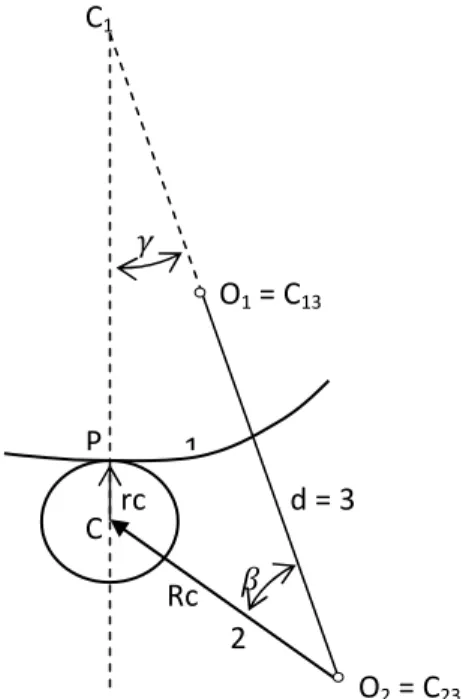 Figura 3.4: Centri istantanei e relativi di rotazione E in modo analogo per la chiusura: