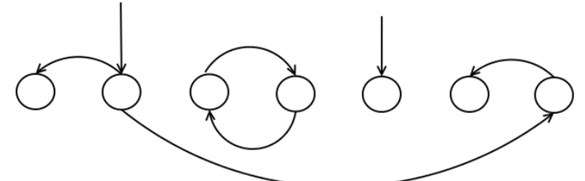 Figura 2.3: Grafico della mutazione dell’ Esempio 2.1.4
