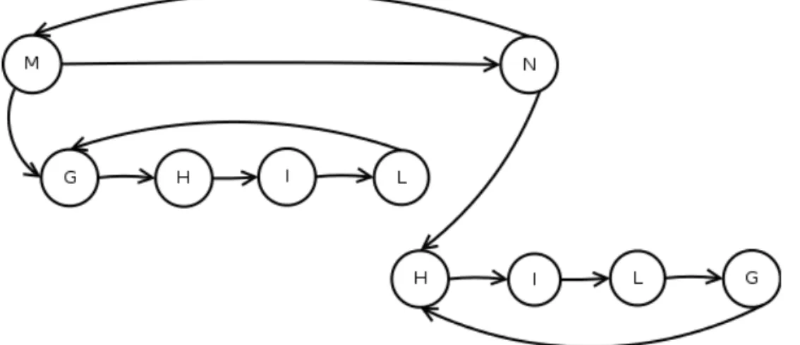 Figura 3.6: Grafo delle invocazioni