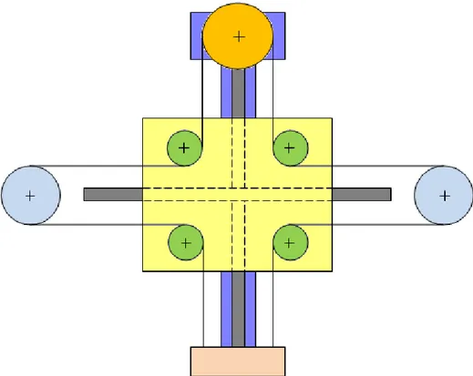 Fig. 1.2.1) Rappresentazione schematica del pick and place. 
