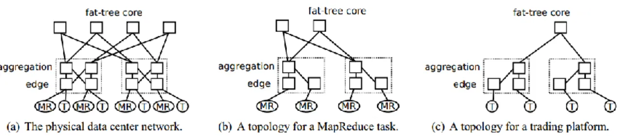 Figura 3. Ottimizzazione delle tipologie per le singole applicazioni, TS trova un sottografo fat-tree a  MapReduce (MR) e un spannig tree isolato per la trading platform (T)
