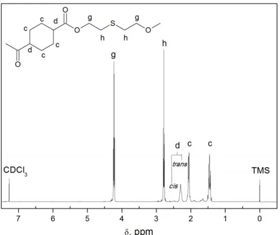 Figura 4.3 Spettro 1 H-NMR, PTDGCE