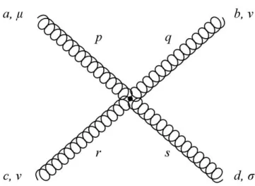 Figura 3: Diagramma per il vertice a quattro gluoni