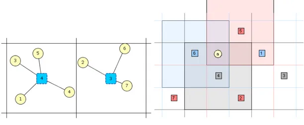 Figura 2.2: Esempio di divisione delle zone dal paper [13]