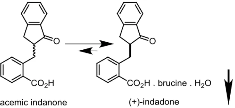 Figure 5. CIDT of indanone 