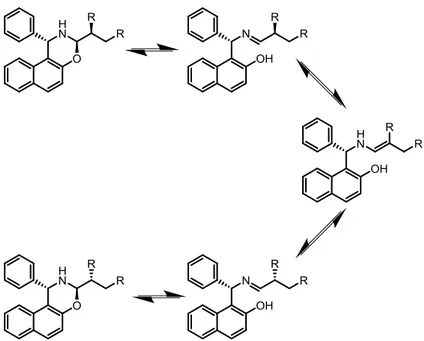 Figure 10. Imine/enamine equilibrium of naphthoxazines derived from Betti base and α-alkylated  aldehydes  