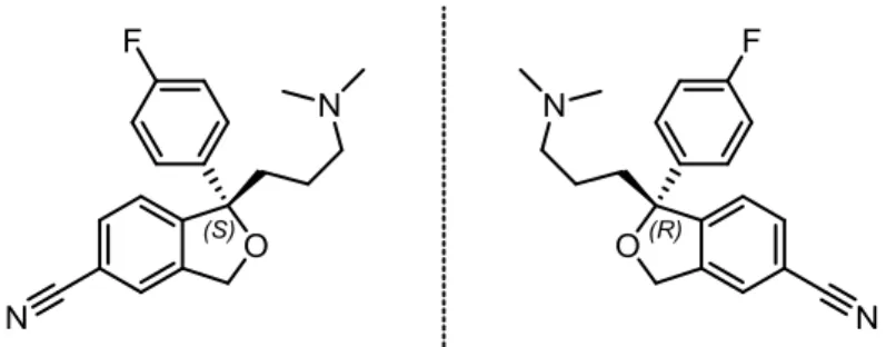 Figure 1. Citalopram enantiomers    