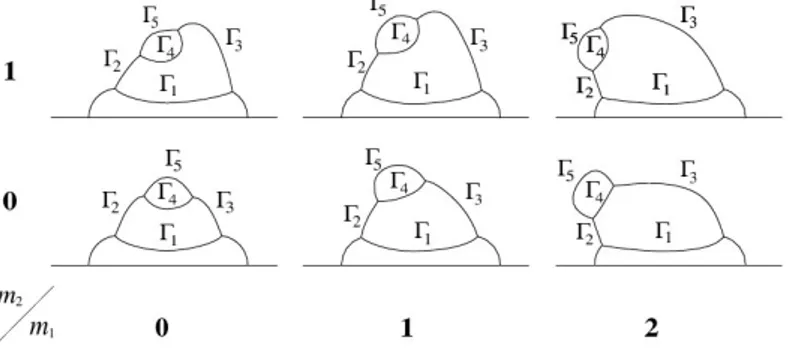 Figura 4.14: Si veda [4], p.480