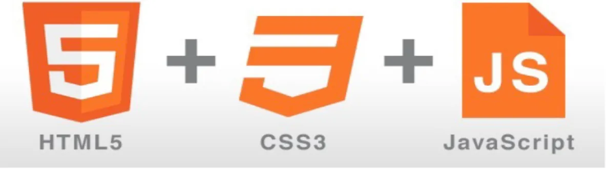 Figura 5: Loghi di HTML5, CSS3 e JavaScript 