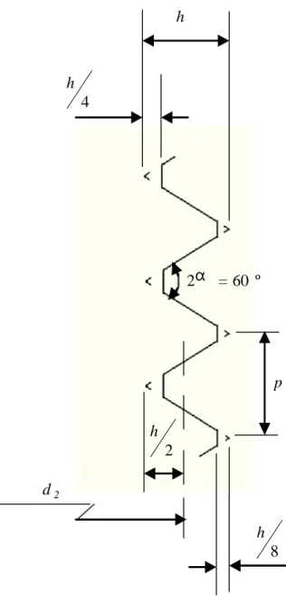 Fig. 5 – Filettatura, femmina (interno). 