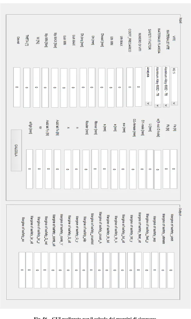 Fig. 56 – GUI realizzata per il calcolo dei margini di sicurezza. 