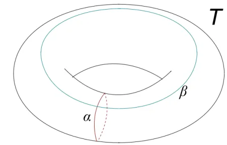 Figura 5: Diagramma di Heegaard di S 3 .