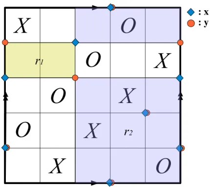 Figura 15: In colori diversi sono indicati i due rettangoli r 1 e r 2 che collegano x a y