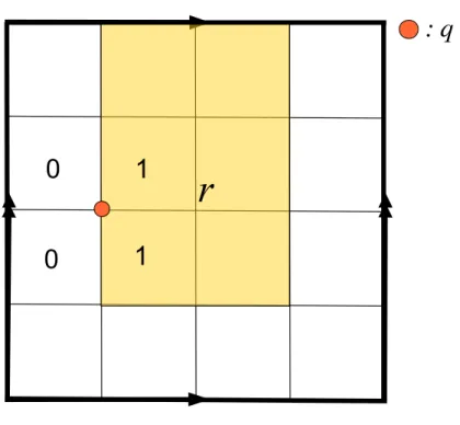 Figura 16: q = α 2 ∩ β 1 e r è un rettangolo. In questo caso due delle mol- mol-teplicità locali di r vicino a q sono 1, mentre le altre due sono 0, quindi p q (r) = 1