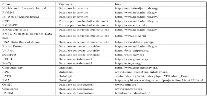 Tabella 4.1: Tabella riassuntiva dei database biologici con descrizione e URL