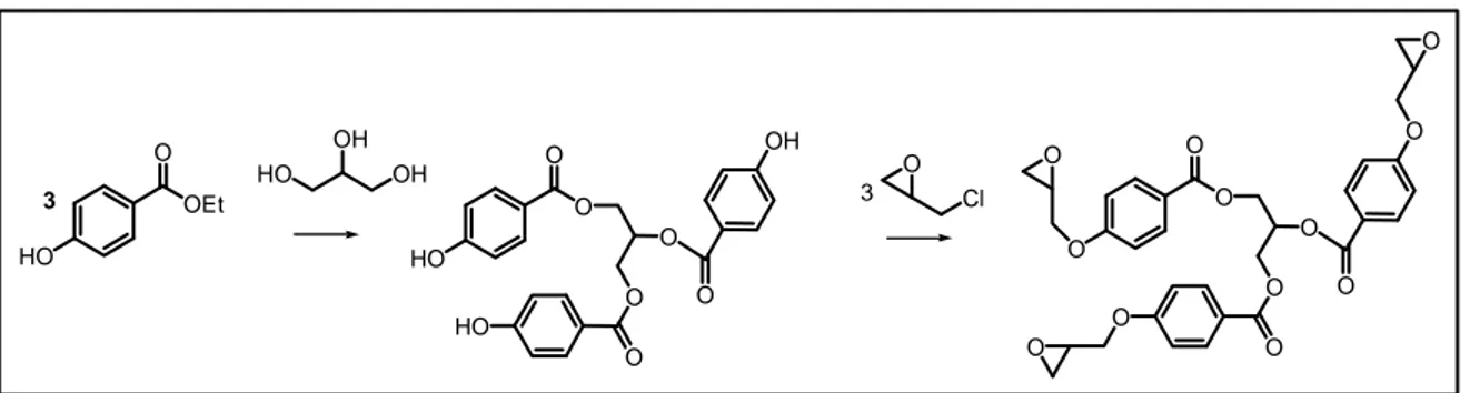 Figura 12: Sintesi resina epossidica da 4-idrossibenzoato, nell’esempio utilizzando glicerolo