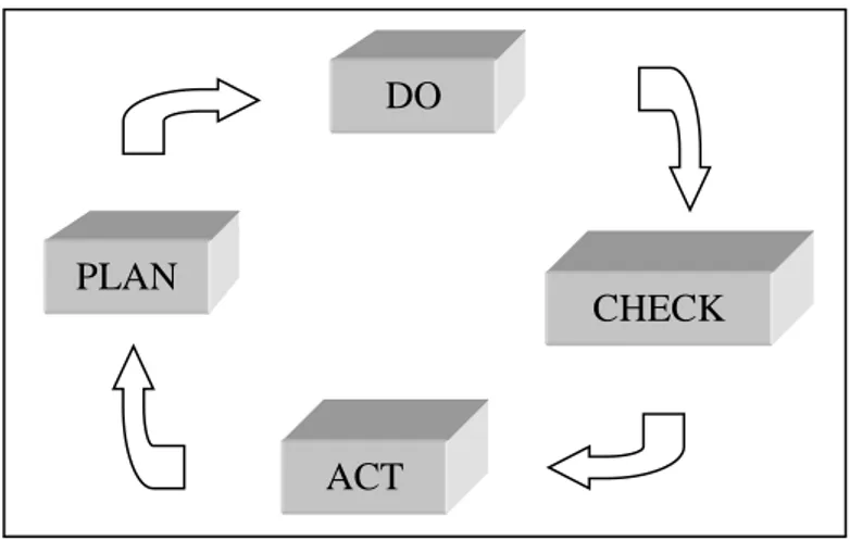 fig. 1: ciclo di Deming