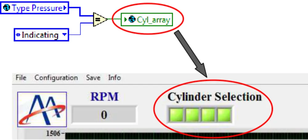 Figura 3.1.6: Confronto fra ogni elemento del vettore Type Pressure e il termine  Indicating 