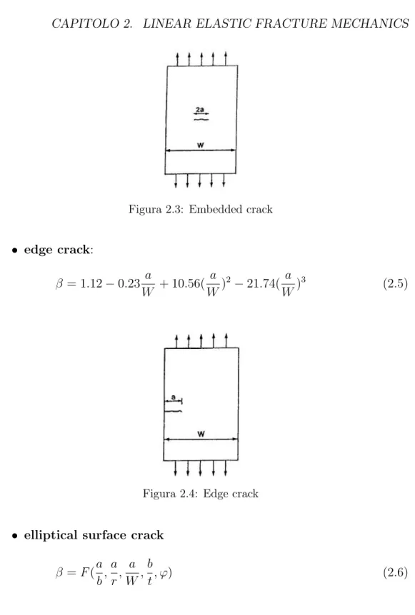 Figura 2.3: Embedded crack