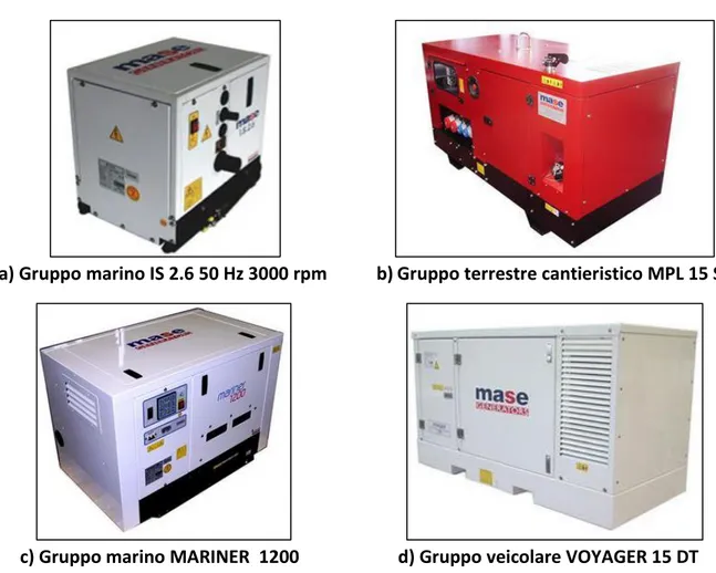 Figura 2.1.1: alcuni dei gruppi elettrogeni Mase Generators.  