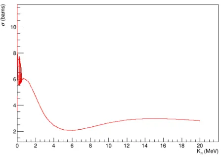 Figura 2.2: Sezione d’urto per interazione elastica. Il grafico ` e stato ottenuto calcolando la media pesata tra le sezioni d’urto degli isotopi 129 Xe, 131 Xe,