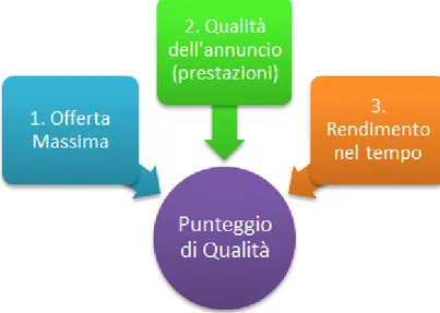 Figura 5.3: Punteggio di qualit´ a.