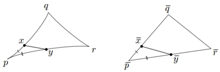 Figure 1.1: The CAT(k) condition