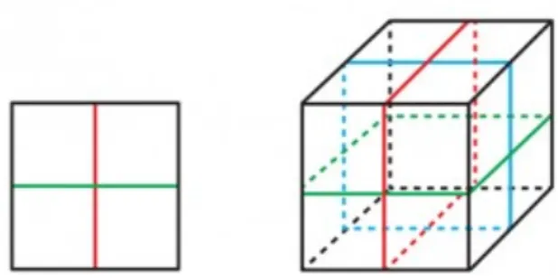 Figure 3.2: Midcubes in I 2 and I 3