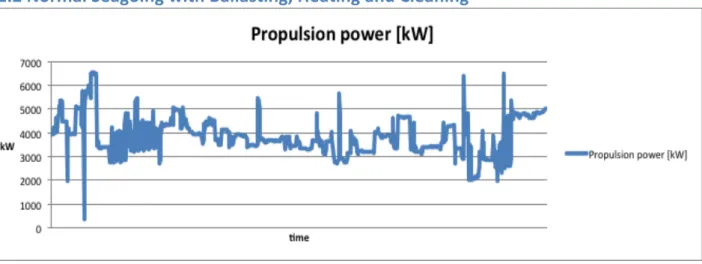 Figure	
  6:	
  Annual	
  Mechanical	
  Power	
  –	
  ‘BAL’	
  phase	
  [7]	
   	
   	
  