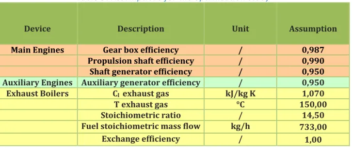 Table	
  9:	
  Assumptions	
  for	
  the	
  optimization	
  study	
   	
   Device	
   	
  	
   Description	
   	
  	
   Unit	
   	
  	
   Assumption	
   	
  