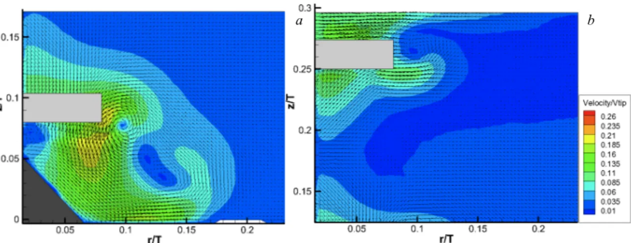 Fig. 4.8: campi vettoriali di velocità del liquido vicino alla girante inferiore (a) e alla girante superiore (b)  per il piano B, a N=250 rpm e ∆t =570 µs (vedi “Messa a punto della tecnica”)