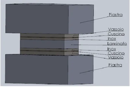 Figura 1 Configurazione di montaggio 