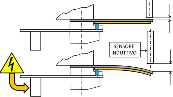 Fig. 2.2.1 _ Schema della prova sperimentale 